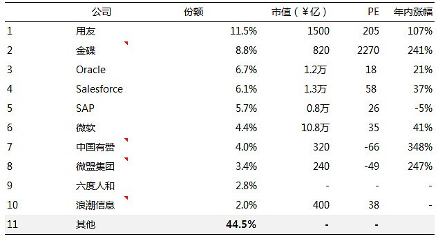 净利下滑52.9％，鲁大师布局SAAS赛道能否逆风翻盘？