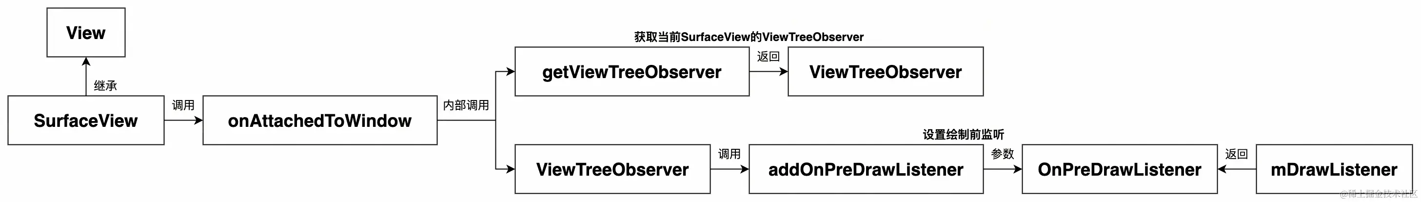 UML 图_edit_505305475482790.jpg