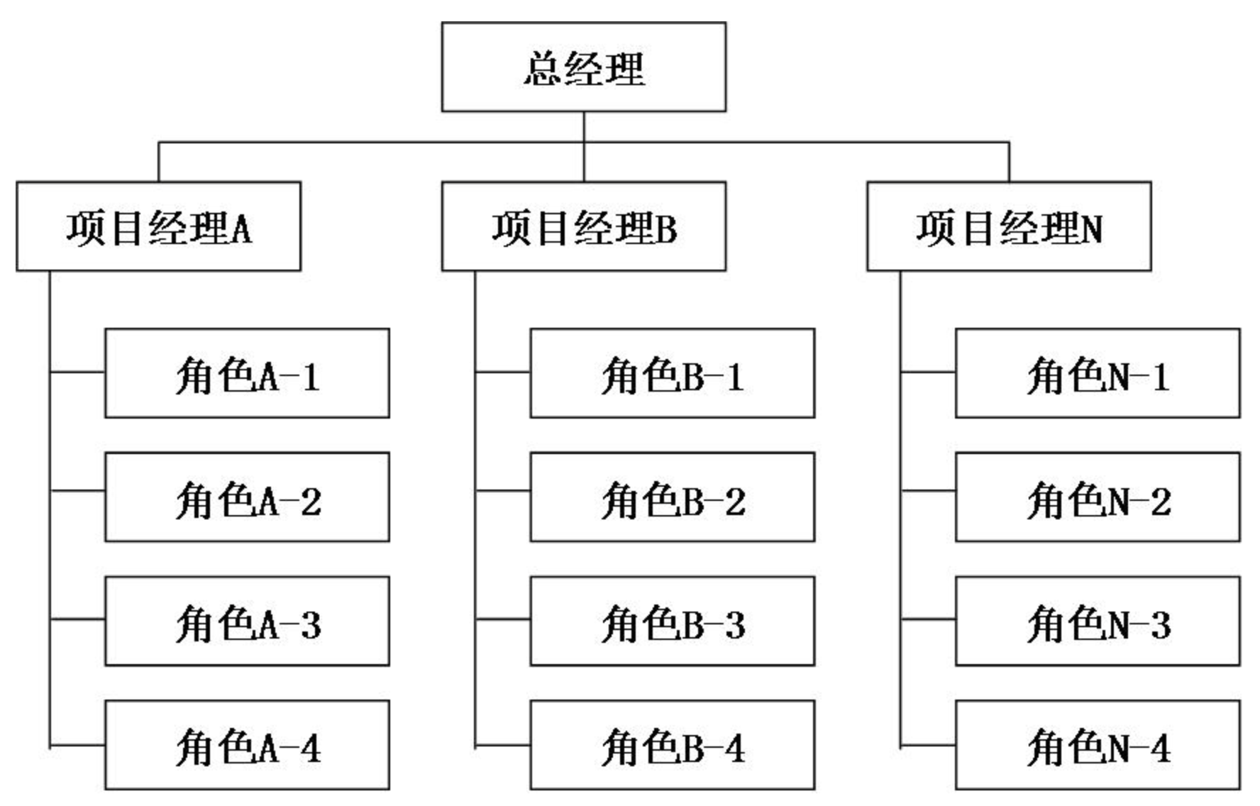 矩阵管理组织结构图图片