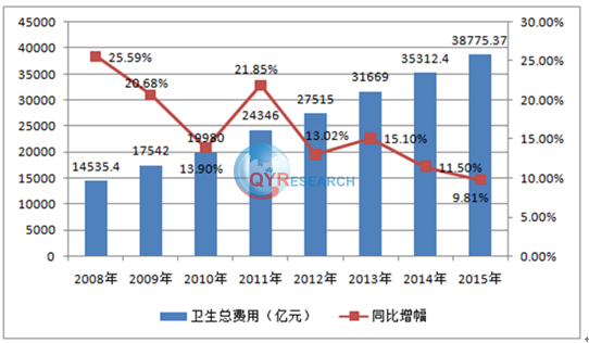 虚拟医院行业研究：到2023年将超过17%的总入院人数