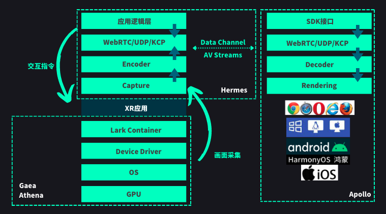 元宇宙XR应用，如何迎接大规模普及的时代？