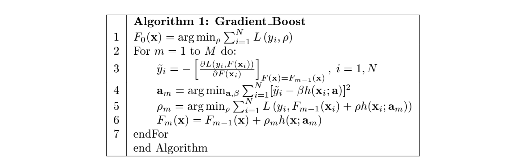 Boosting模型：GBDT原理介绍| D.W&#39;s Notes - Machine Learning