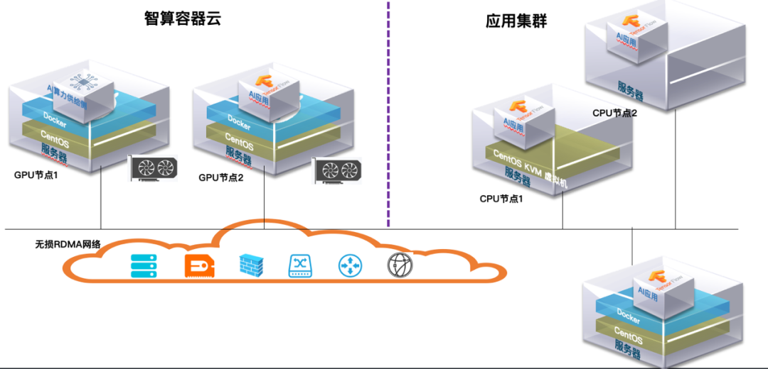 云原生演进中的AI算力高效使用