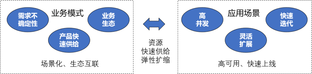 中电金信：数字化转型｜银行业数据中心数字化转型之驱动篇