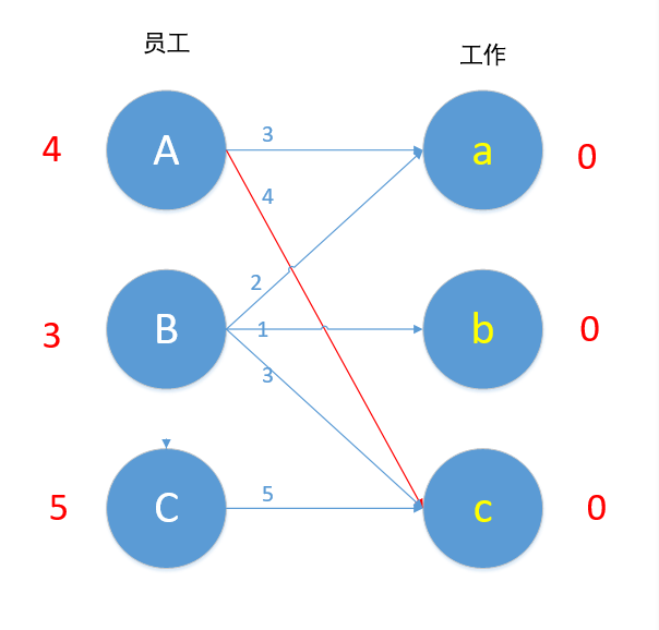二分图前期基础之增广路