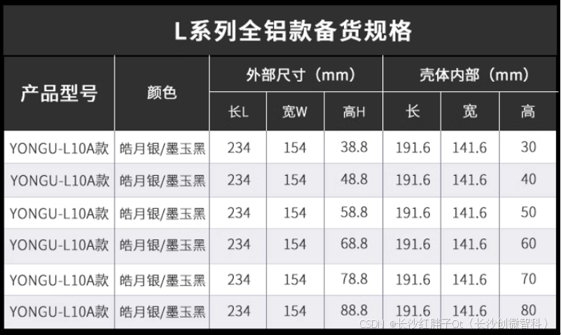 结构开发笔记(一)：外壳IP防水等级与IP防水铝壳体初步选型_外壳选型_25