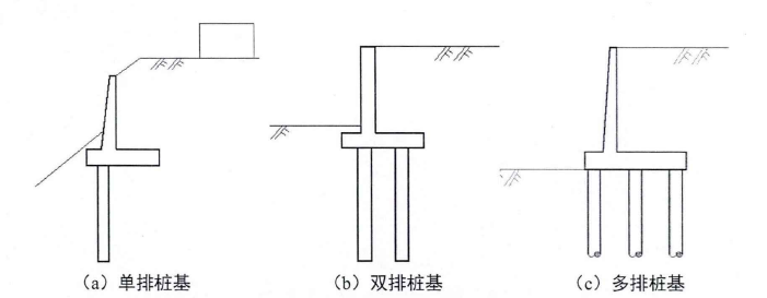 弹性地基梁计算程序 注册机_【视频直播】geo5桩基础悬臂式挡墙计算