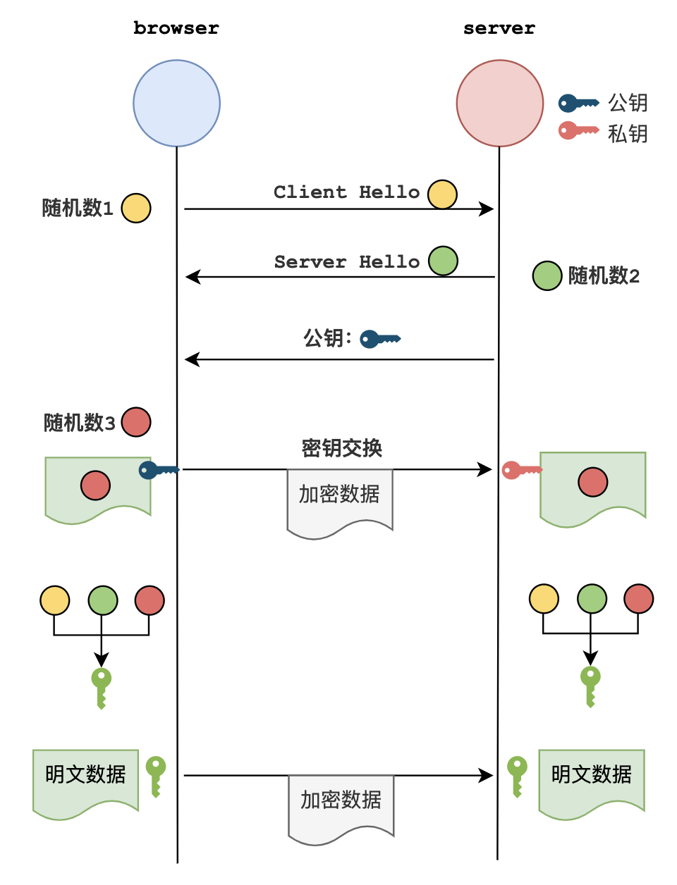 %title插图%num