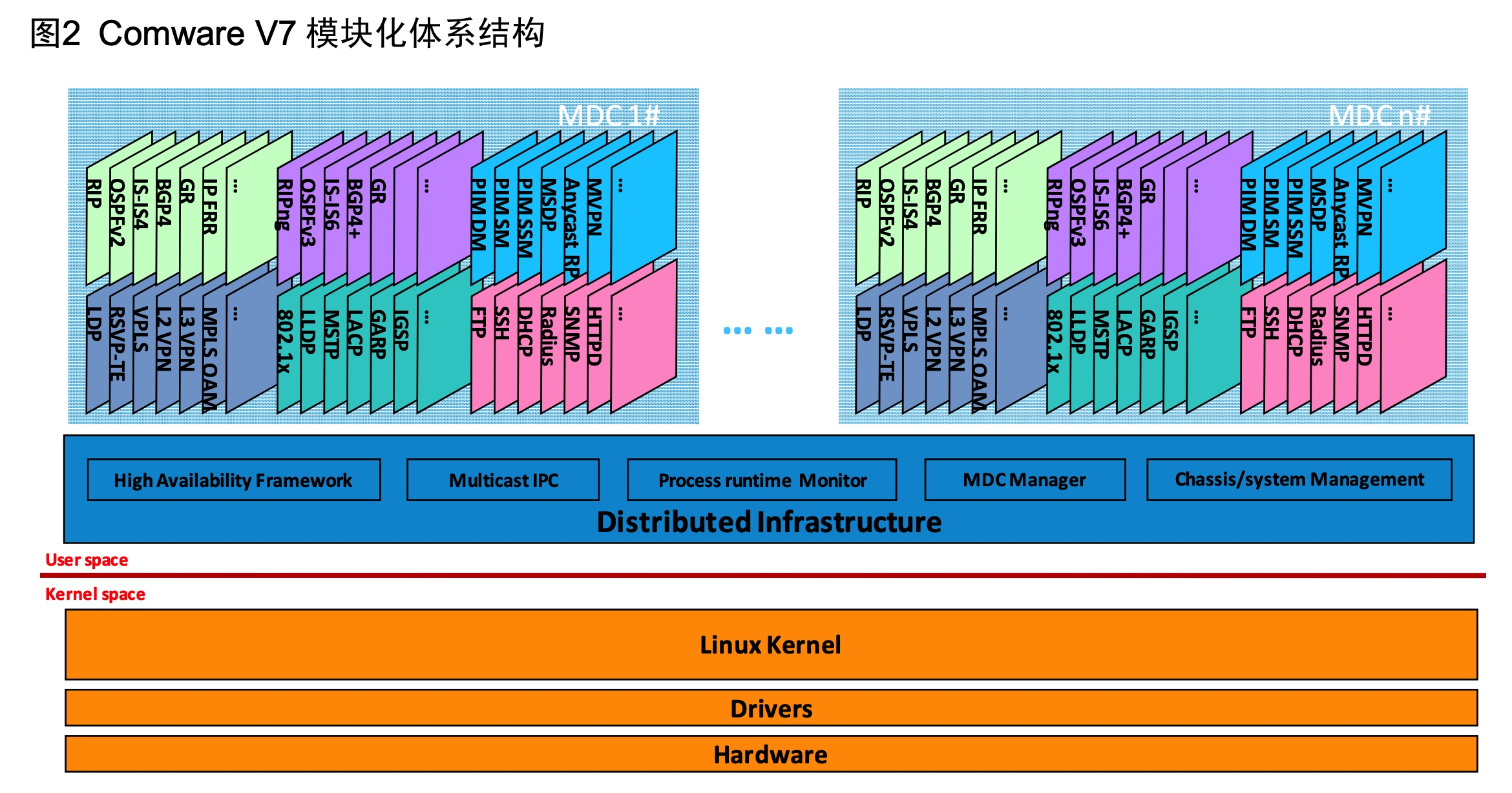 高并发的哲学原理（六）-- 拆分网络单点(下)：SDN 如何替代百万人民币的负载均衡硬件