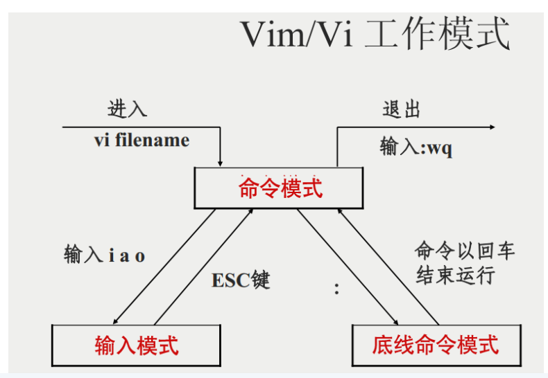 Linux面试题