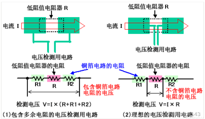 嵌入式~PCB专辑9_引脚_16