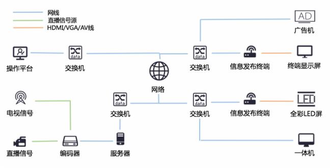 信息发布系统