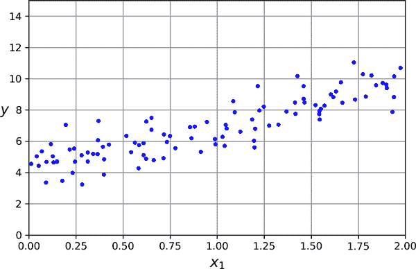 mls3 0401