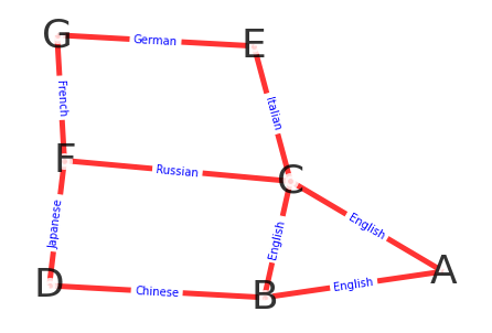 科学家排座图