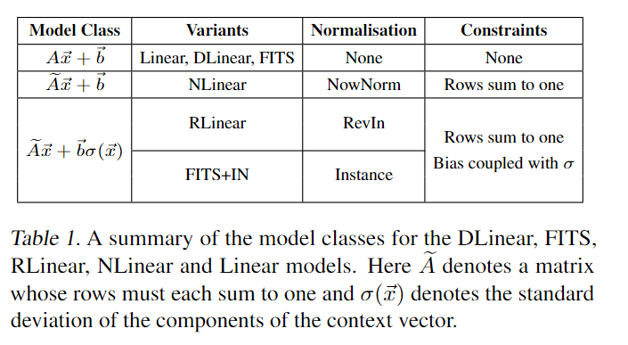 总结不同线性模型异同（不同类型变体，标准化方式，约束）