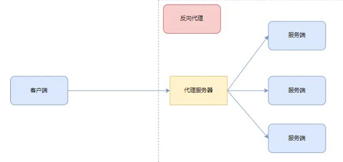 什么是正向代理和反向代理