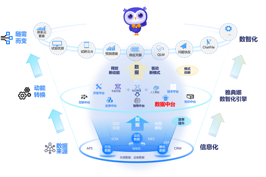 星环科技×鼎捷软件强强联手，共建数智制造新引擎