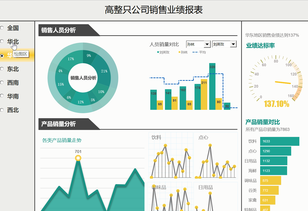 excel做档案盒侧面标签_呼声最高的excel动态图表宝藏秘籍,终于来啦!