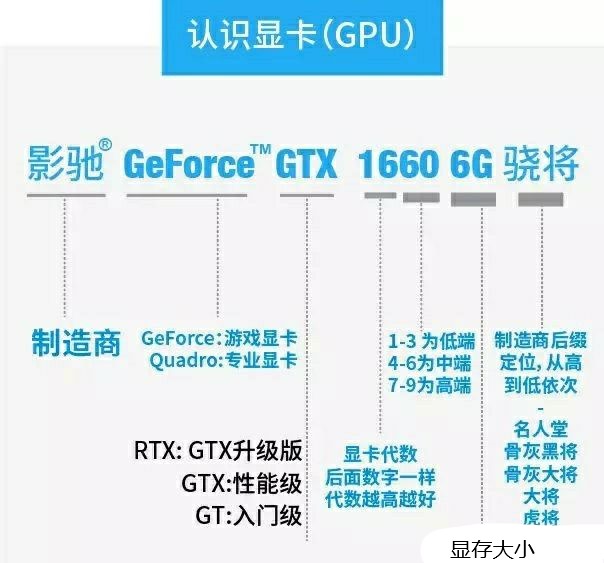 2021年Windows下安装GPU版本的Tensorflow和Pytorch