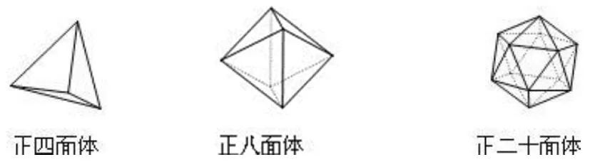 C语言星号排列正三角 正六面体 正七面体 正八面体 正九面体 你认为世界上会有多少种正 多面体呢 Weixin 的博客 Csdn博客