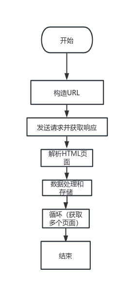 基于网络爬虫的天气数据分析