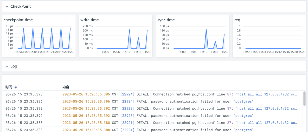 PostgreSQL 可观测性最佳实践