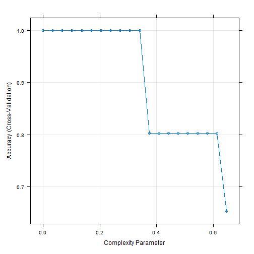 plot of chunk unnamed-chunk-7