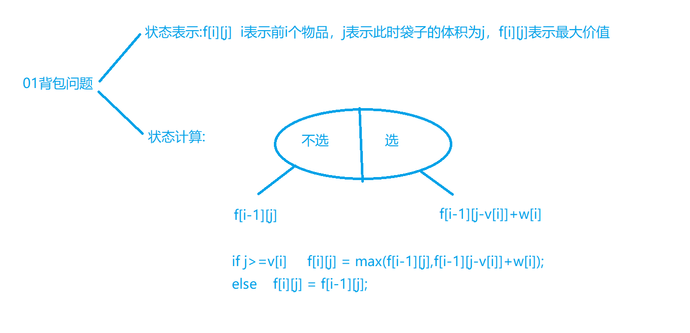 AcWing 2. 01背包问题