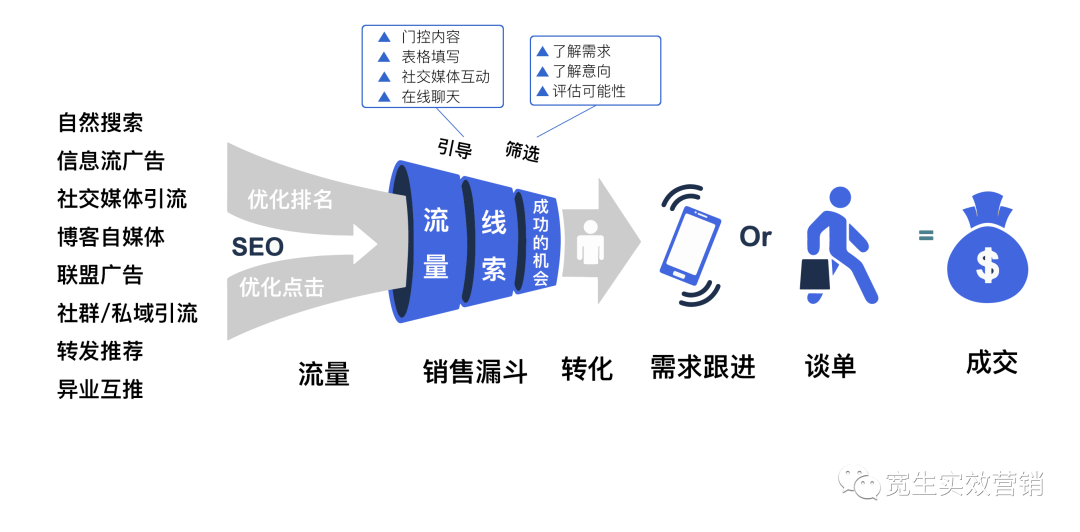 视觉的力量，如何利用视频和社交媒体讲述品牌故事