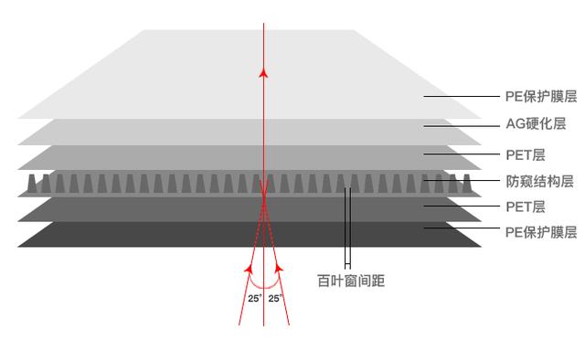 手机防护膜什么原理_疫情防护图片