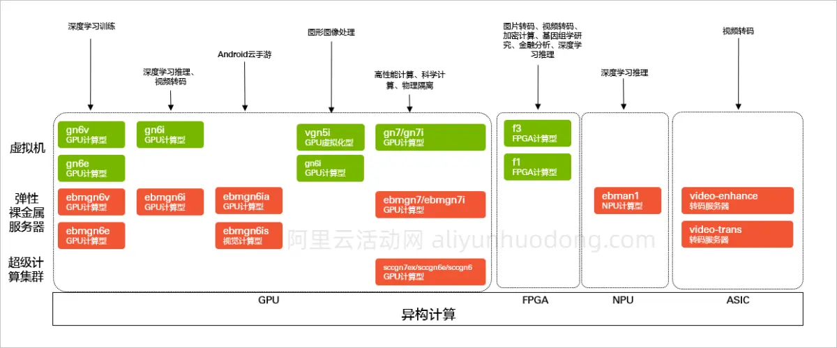 异构计算实例图.png