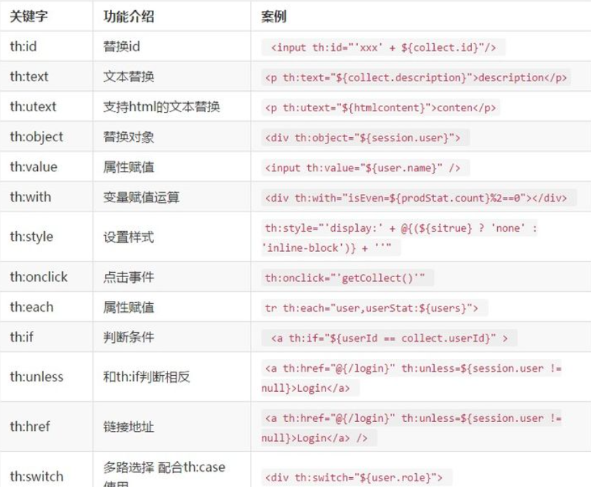 Java学習のためのThymeleafの使用