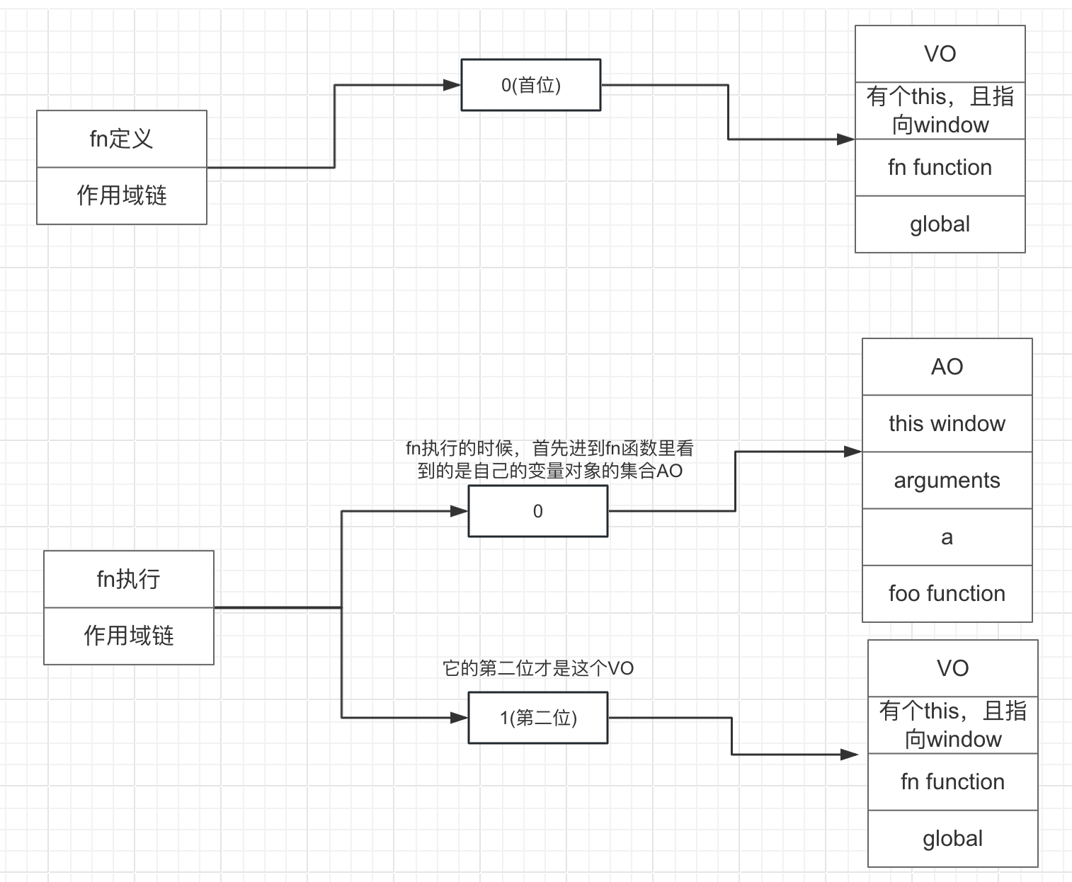 面试必问但日常不愿意看的题,第8张