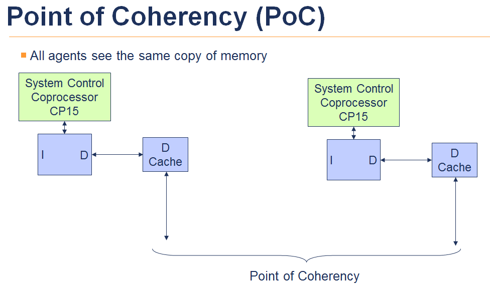 cache维护指令_cache 的维护操作-CSDN博客