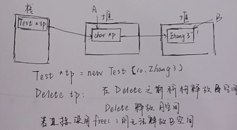 C++ 运算符