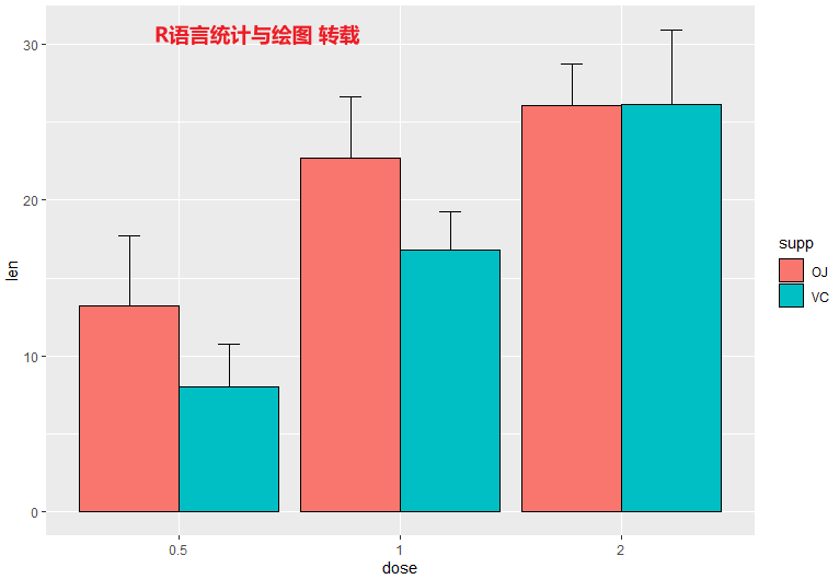 r語言條形圖帶數據r語言統計與繪圖基於ggplot2包繪製帶誤差線的線圖