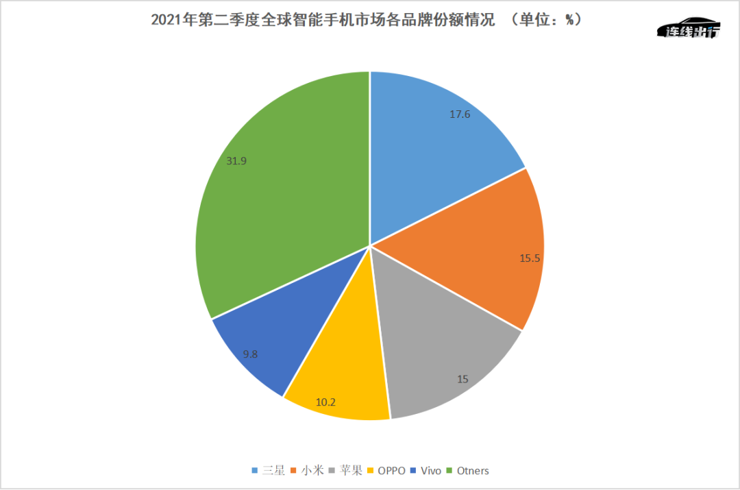 李书福造手机，会走上周鸿祎和董明珠的老路吗？