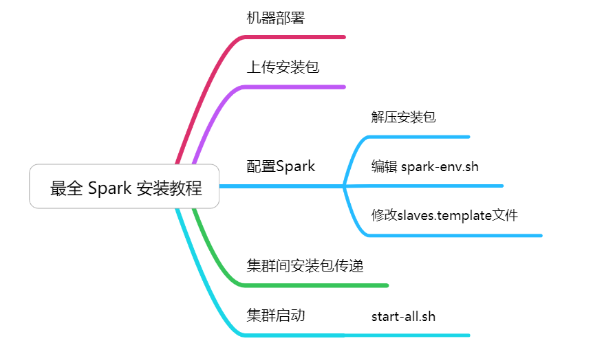 大数据计算框架有哪些_高中物理知识框架图