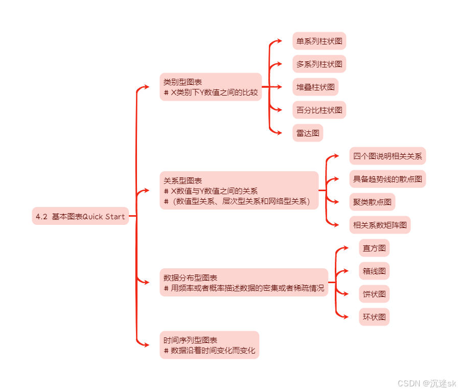 4.2  基本图表Quick Start