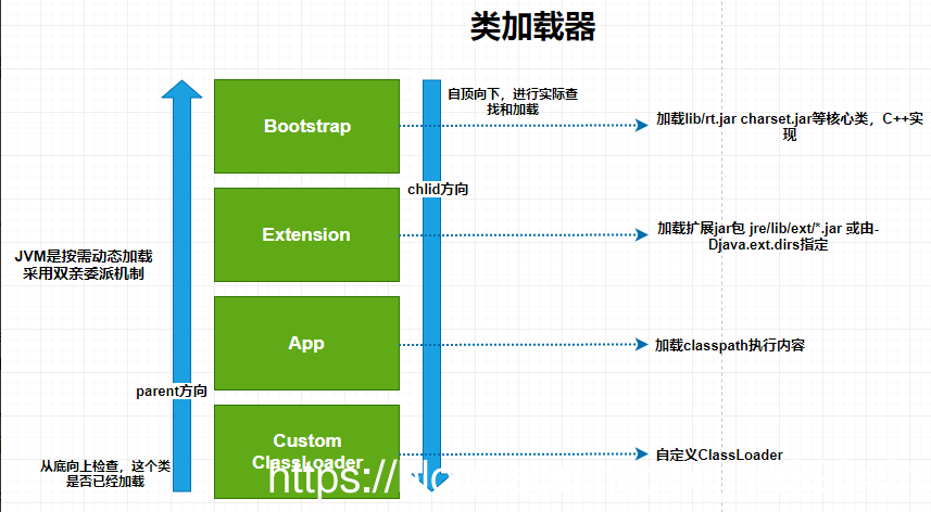 死磕到底JVM,花了5年时间,对加载机制有了不一样的理解