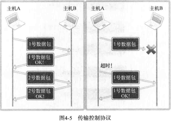 TCP/IP network programming notes Chapter 4 The TCP -based server/client ...