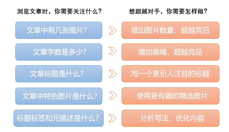 百度seo外链工具_百度外链收录查询_百度搜索收录查询