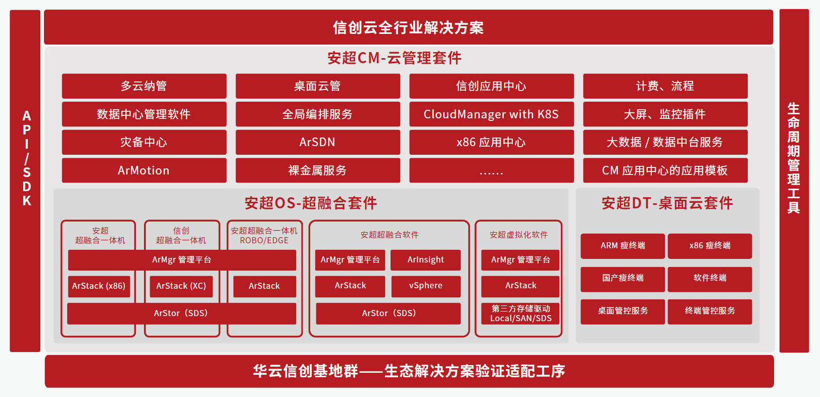 人民日报关注华云数据 it国产化刚需催生国内新创产业万亿市场容量