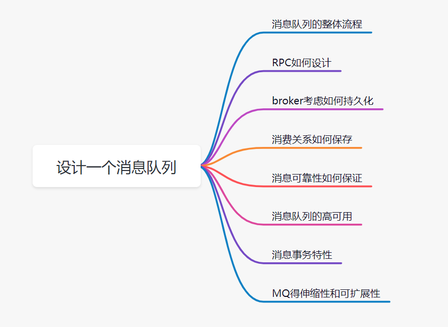 消息队列经典十连问