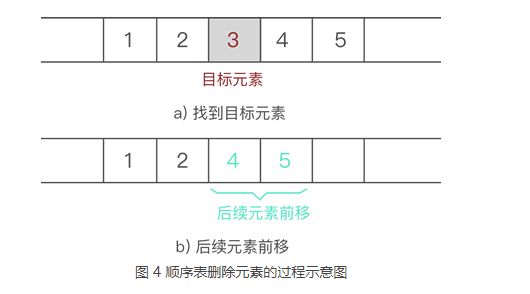 【C语言 数据结构】顺序表的使用