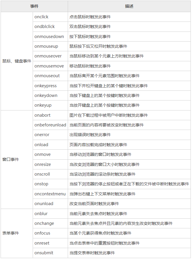 javascript基础（二）