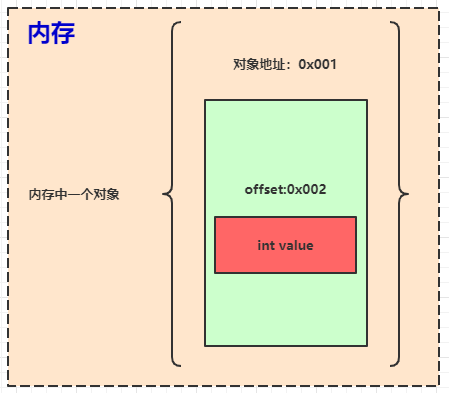 「Java」手把手理解CAS实现原理