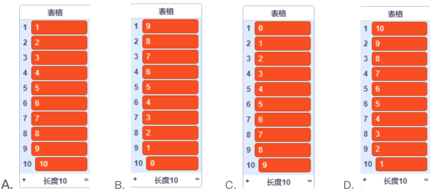 第14届蓝桥杯STEMA测评真题剖析-2022年10月30日Scratch编程初中级组