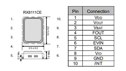 RX8111CE支持电池供电设备实现多计算芯片的数据交互