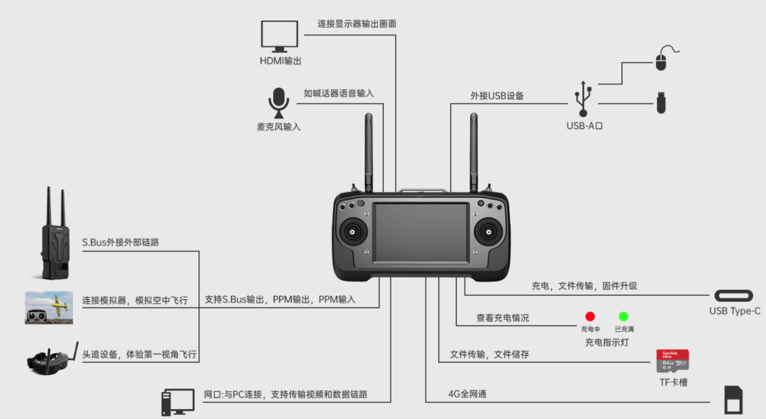 无人机+遥控器：工业级手持地面站（支持安卓系统）功能技术详解